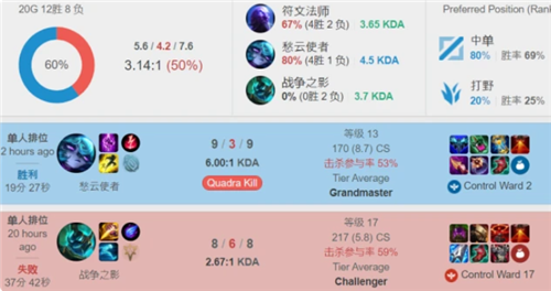 在顶级联赛 在顶级联赛